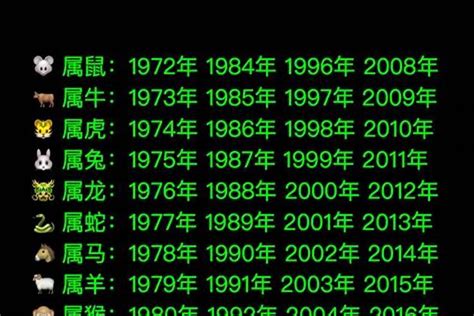 2000年的生肖|2000出生属什么生肖查询，2000多大年龄，2000今年几岁